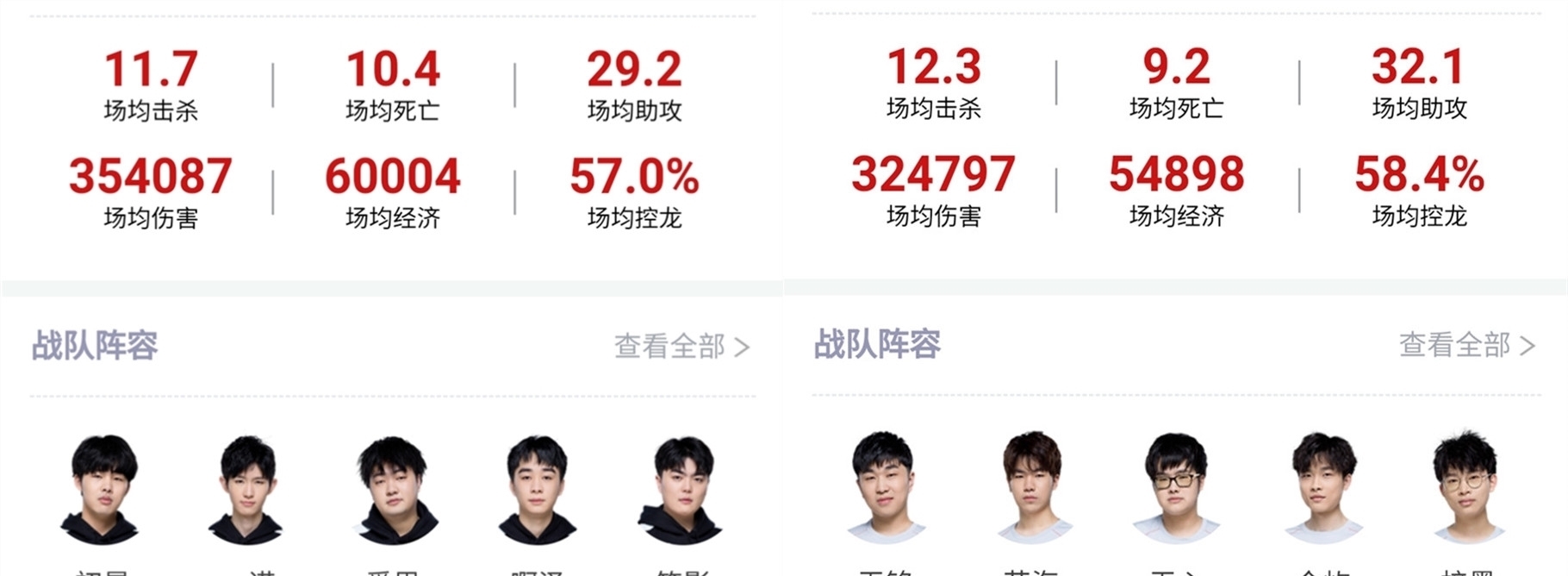 一直处于不