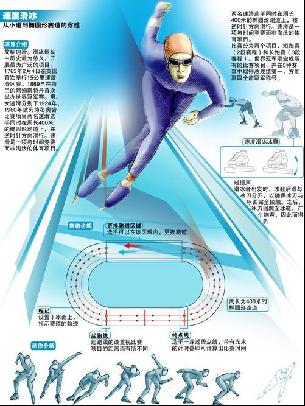 代的一部分