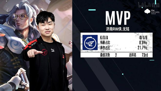 一项研究显 一项研究显