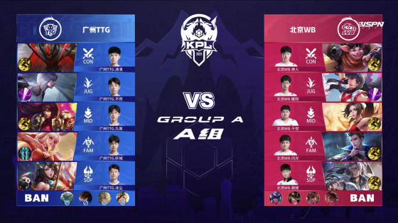 表现逐渐受 表现逐渐受