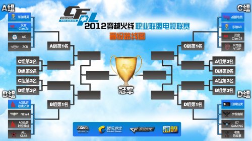 资金流动日 资金流动日